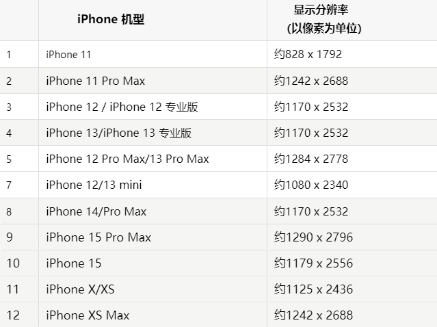 苹蓬莱果维修分享iPhone主屏幕壁纸显得模糊怎么办