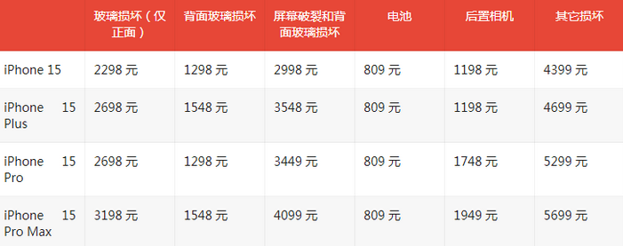 蓬莱苹果15维修站中心分享修iPhone15划算吗