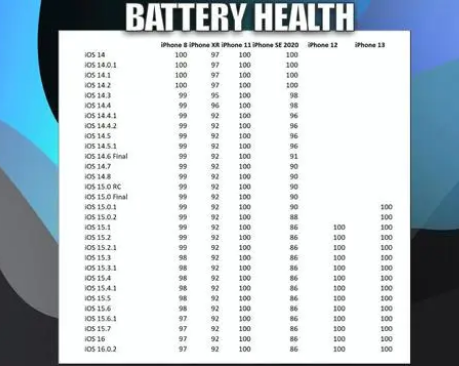 蓬莱苹果手机维修分享iOS16.0.2值得升级吗 