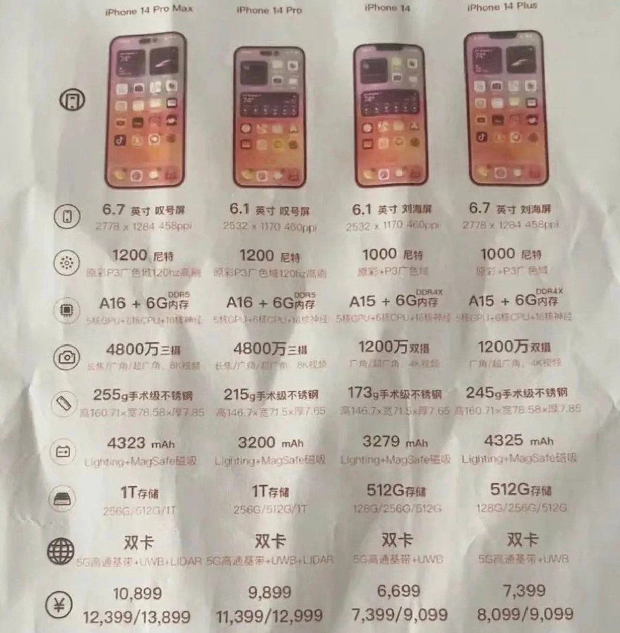 蓬莱苹果14维修分享苹果 iPhone 14 预售价现身 