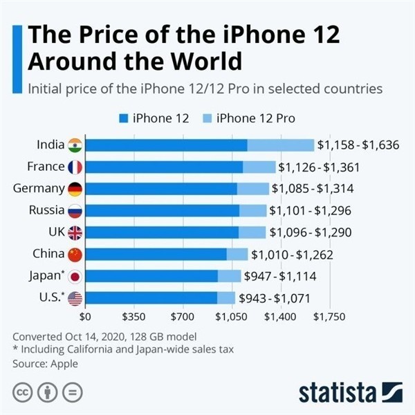 蓬莱苹果手机维修分享哪个购买iPhone 12/12 Pro更便宜 