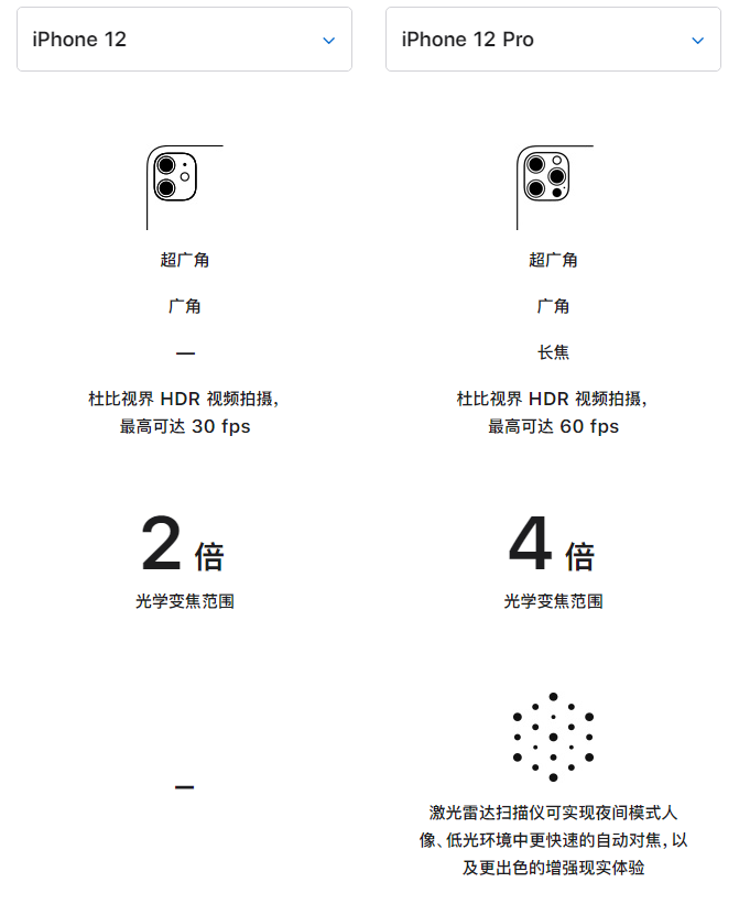 蓬莱苹果手机维修分享苹果 iPhone 12 与 iPhone 12 Pro 选哪款 